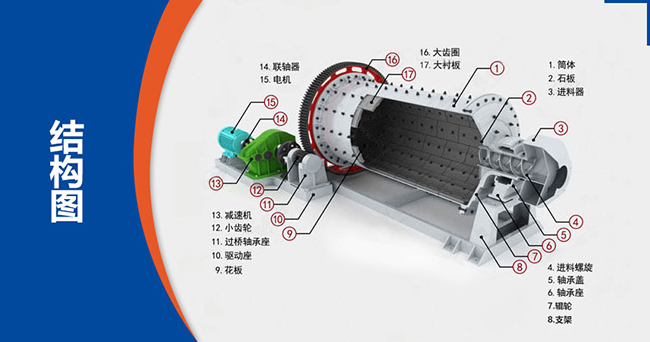 球磨機干磨和濕磨的區別是什么？濕磨加多少水合適？