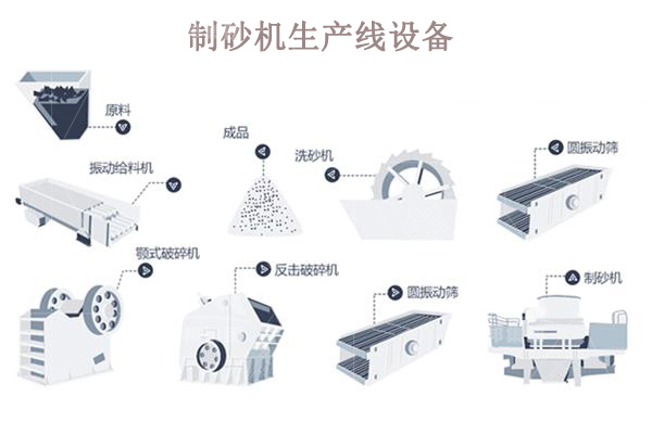 制砂機生產(chǎn)線一套多少錢？哪些因素會影響價格？